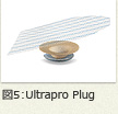 図5：Ultrapro Plug